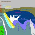 Génesis de Brechas y Pulsos en la Mina Cuajone – Perú