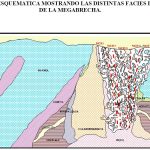 Descripción de Brechas del Proyecto Antapaccay