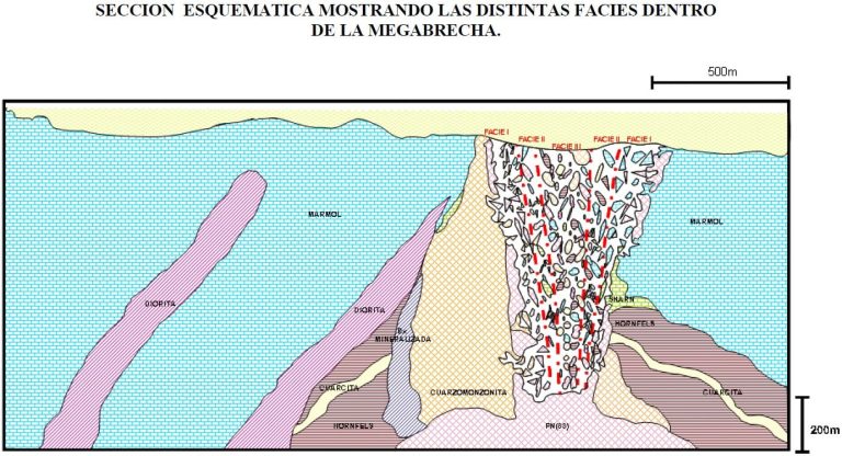 Descripción de Brechas del Proyecto Antapaccay