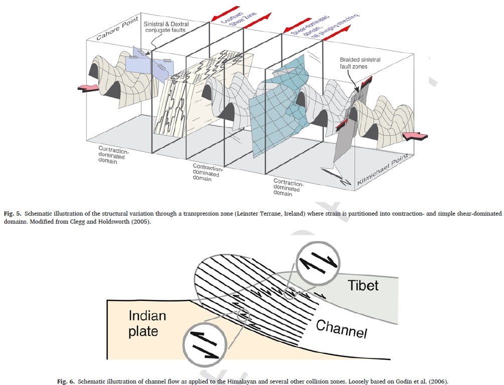 Imagen que muestra diagramas de pliegues complejos y foliaciones sobreimpuestas en una región deformada, ilustrando tanto la deformación progresiva como la polifásica.