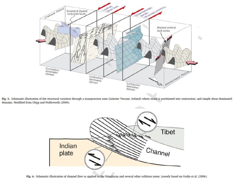 Imagen que muestra diagramas de pliegues complejos y foliaciones sobreimpuestas en una región deformada, ilustrando tanto la deformación progresiva como la polifásica.