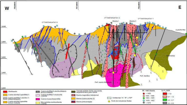 Mapa de sección transversal geológica del depósito Cerro Tantahuatay.