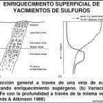 Esquema de las zonas de circulación de agua en terrenos homogéneos.