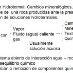 Esquema ilustrativo de la alteración hidrotermal en rocas.