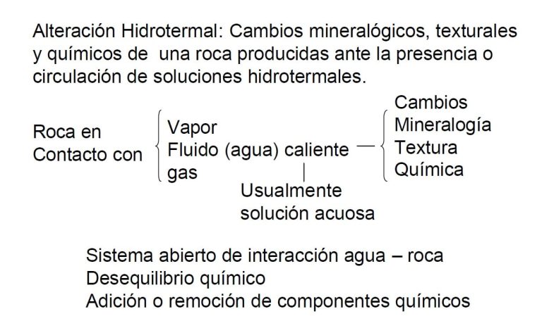 Esquema ilustrativo de la alteración hidrotermal en rocas.