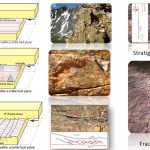 Diagrama que ilustra los principios de la construcción de secciones transversales balanceadas para el análisis de estructuras geológicas.