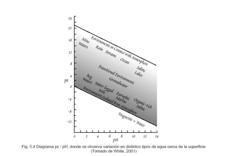 Diagrama de fases de un sistema binario con punto eutéctico