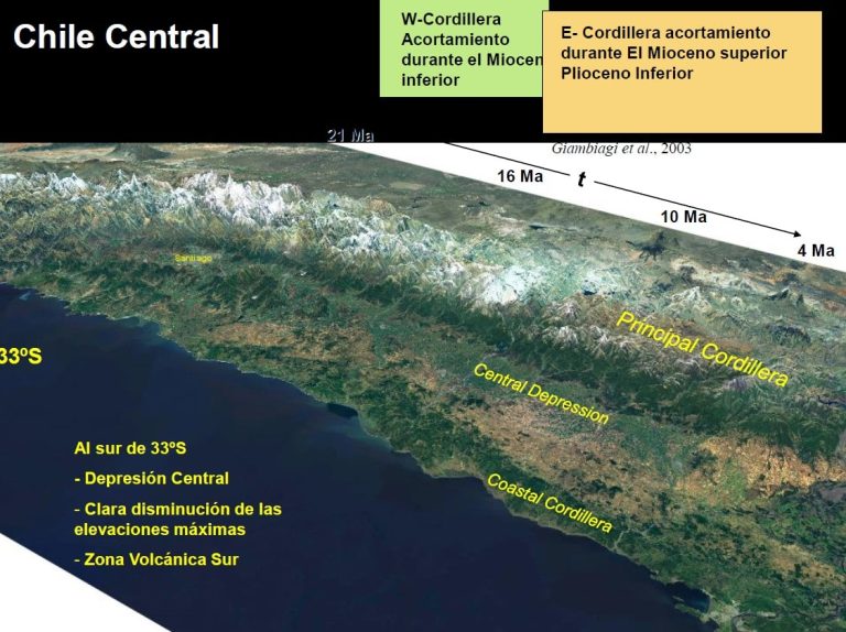 Mapa geológico simplificado de los Andes Centrales, mostrando la ubicación de los principales pórfidos cupríferos.