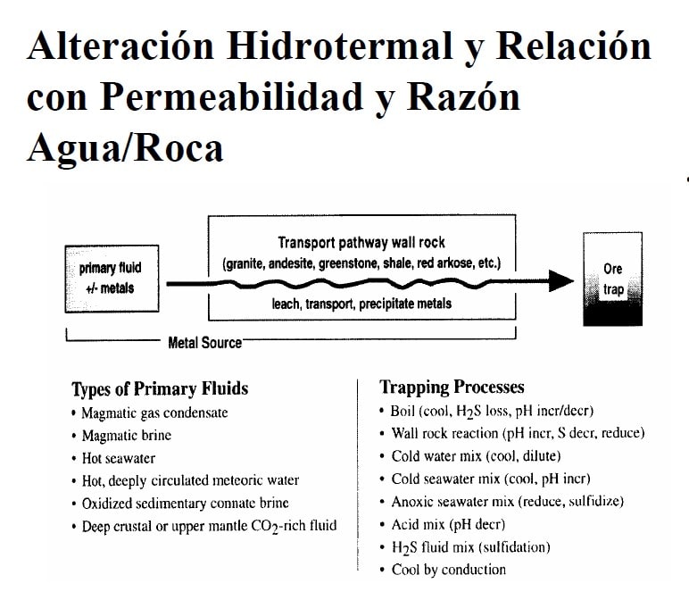 Diagrama esquemático de un halo de alteración hidrotermal