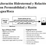 Diagrama esquemático de un halo de alteración hidrotermal