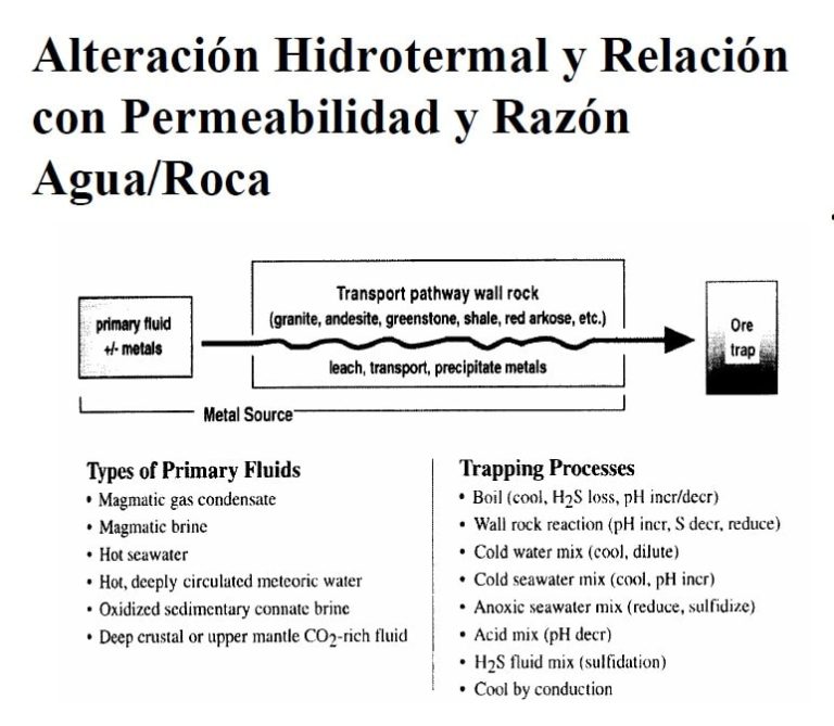 Diagrama esquemático de un halo de alteración hidrotermal