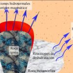 Alteraciones hidrotermales en rocas.