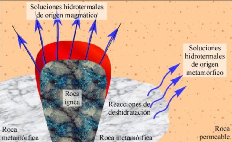 Alteraciones hidrotermales en rocas.