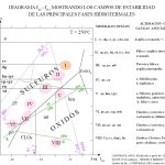 Zonamiento idealizado de una estructura en ambiente sulfato-ácido.