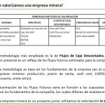 Gráfico comparativo de ratios financieros (EV/EBITDA y P/E) y rentabilidad (ROE y ROA) para un grupo de empresas mineras, incluyendo Milpo, Teck Resources, Assore, Boliden, y Volcan.