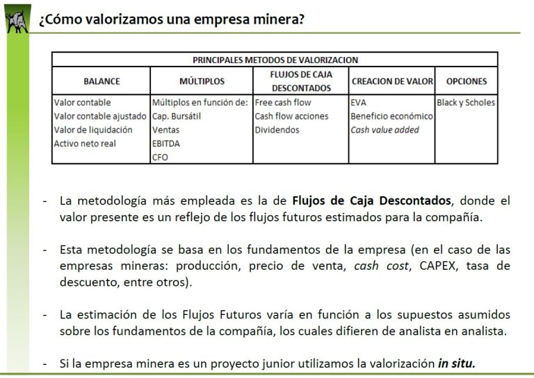 Gráfico comparativo de ratios financieros (EV/EBITDA y P/E) y rentabilidad (ROE y ROA) para un grupo de empresas mineras, incluyendo Milpo, Teck Resources, Assore, Boliden, y Volcan.