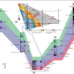 Sección transversal este-oeste que muestra la correlación entre las quimiofacies (Q1, Q2, Q3, Q4) y las unidades litoestratigráficas del Cretáceo en la Cordillera Oriental y la Faja Subandina del norte de Perú, destacando la posible ubicación del límite paleogeográfico entre ambas regiones.