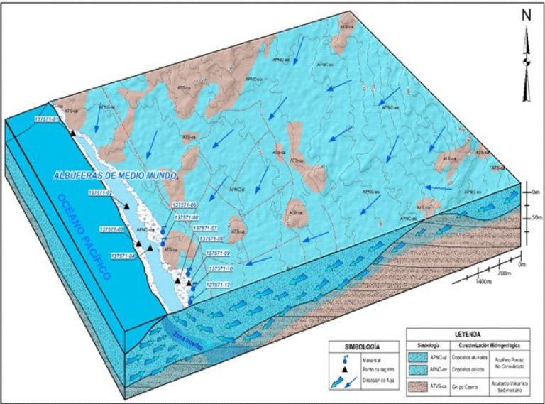 Mapa del Perú mostrando la ubicación de las diferentes zonas de estudio hidrogeológico mencionadas en el artículo.