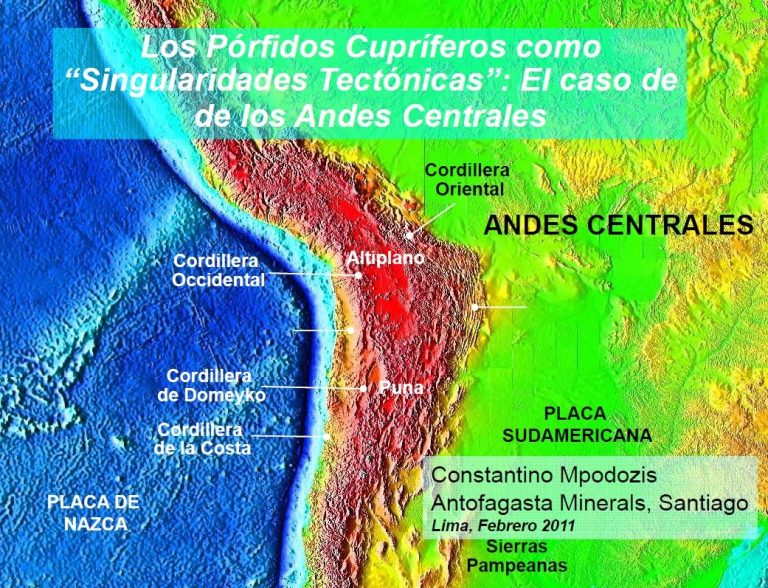 Mapa que muestra la distribución de los pórfidos cupríferos en los Andes Centrales y las principales unidades tectónicas.