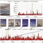 Representación gráfica de los cuatro tipos de eventos sísmicos (VT, LP, TRE y OTR) registrados en las estaciones sísmicas del volcán Misti. La imagen muestra la variación de la amplitud de la señal sísmica en función del tiempo, permitiendo visualizar las diferencias en la forma de onda de cada tipo de evento.