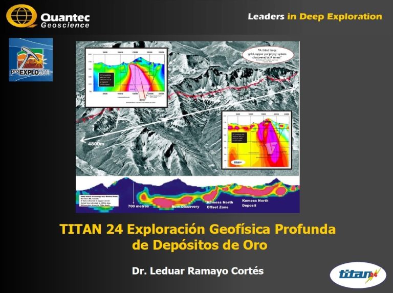 Esquema del sistema TITAN 24, mostrando la disposición de los electrodos y los magnetómetros para la adquisición de datos de resistividad, cargabilidad y magnetotelúrica.