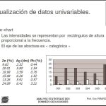 Análisis Univariable: Identificando Valores Atípicos en Datos Geoquímicos.