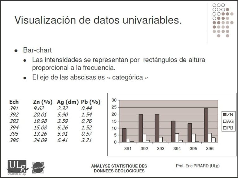 Análisis Univariable: Identificando Valores Atípicos en Datos Geoquímicos.