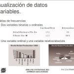 Una nube de puntos que muestra la relación entre la producción de níquel en diferentes países en 1999.