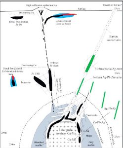 Mapa que muestra la ubicación de las muestras tomadas en la mina abandonada Jornune.