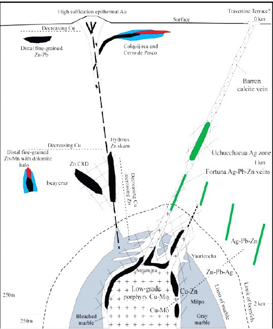 Mapa que muestra la ubicación de las muestras tomadas en la mina abandonada Jornune.