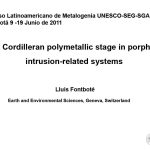 Esquema de un depósito de metales base Cordillerano mostrando la zonación de minerales y alteración.