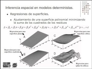 Modelado espacial del litio en Coipasa mediante la técnica de inverso de la distancia al cuadrado (ISD).
