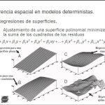 Modelado espacial del litio en Coipasa mediante la técnica de inverso de la distancia al cuadrado (ISD).