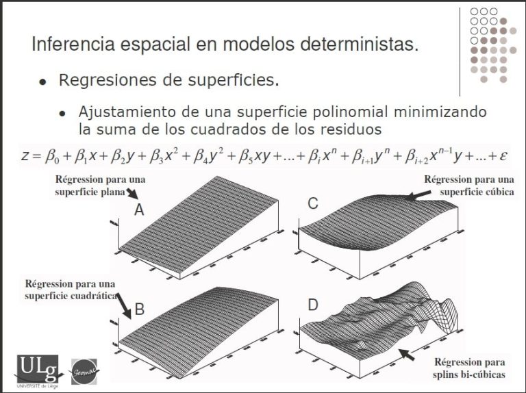 Modelado espacial del litio en Coipasa mediante la técnica de inverso de la distancia al cuadrado (ISD).