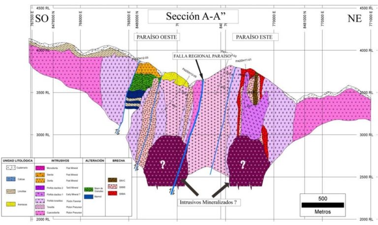 Mapa geológico del sistema pórfido-skarn Paraíso en el Batolito de Andahuaylas-Yauri, Apurímac, Perú, mostrando la ubicación de los intrusivos y las zonas de mineralización de cobre y molibdeno.