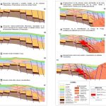 Modelo de evolución geológica y tectónica del área de estudio.