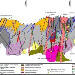 Sección geológica del depósito de Cerro Tantaluatay, mostrando las zonas de alteración hidrotermal y los ensambles mineralógicos.