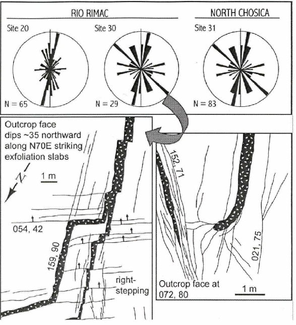 Mapa del Batolito de la Costa al sur de Lima, mostrando las estaciones de medición de fracturas y la orientación de los enjambres de diques.