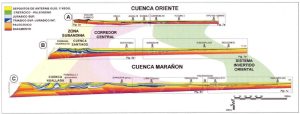 Mapa de ubicación de las cuencas Marañón y Oriente y principales elementos morfoestructurales.