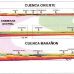 Mapa de ubicación de las cuencas Marañón y Oriente y principales elementos morfoestructurales.