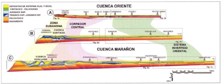 Mapa de ubicación de las cuencas Marañón y Oriente y principales elementos morfoestructurales.