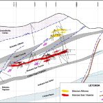 Distribución de mantos mineralizados en la mina San Vicente, mostrando los horizontes Alfonso, San Vicente y San Judas, junto con las fallas y lineamientos relacionados.