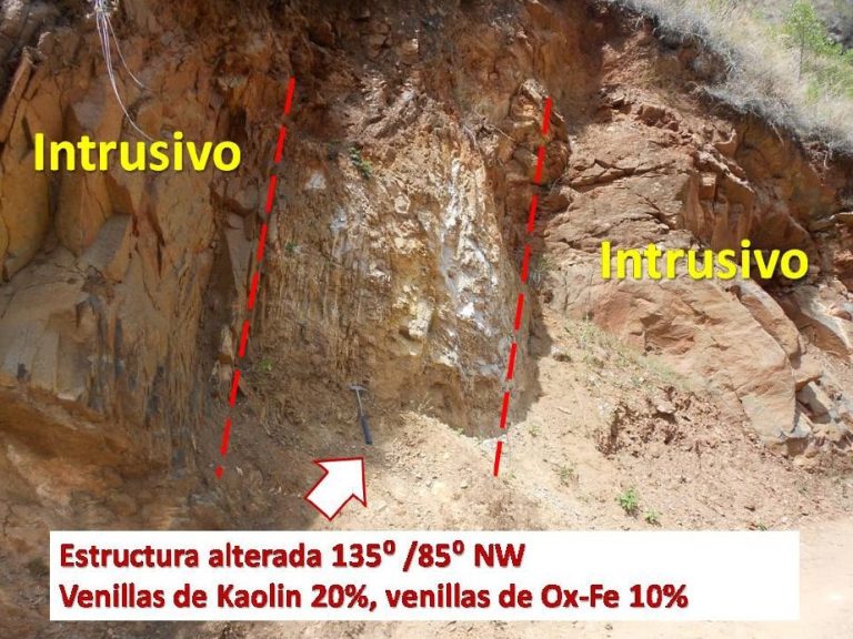 Plano de ubicación del Proyecto Carolay en el distrito de Sitabamba, provincia de Santiago de Chuco, departamento de La Libertad, Perú.