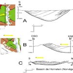 Cortes esquemáticos de las subcuencas de Atico y Ocoña, y la cuenca de Hornelen en Noruega.