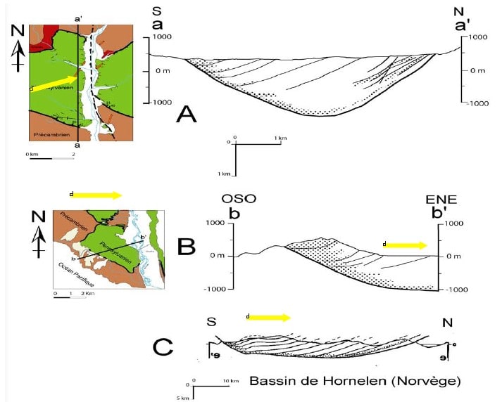 Cortes esquemáticos de las subcuencas de Atico y Ocoña, y la cuenca de Hornelen en Noruega.