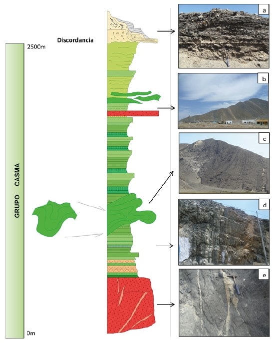 Secuencia del Grupo Casma aflorando al sureste de Puerto Casma.