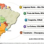 Gráfico del presupuesto global estimado de exploración de minerales no ferrosos de 2000 a 2011, mostrando un aumento significativo en la inversión y el índice de precios de metales MEG.