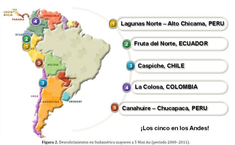 Gráfico del presupuesto global estimado de exploración de minerales no ferrosos de 2000 a 2011, mostrando un aumento significativo en la inversión y el índice de precios de metales MEG.