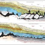 ección estructural balanceada del sistema de antepaís Ucayali-Acre.