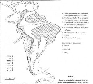 Mapa esquemático de los Andes Centrales mostrando la segmentación en tres zonas principales.